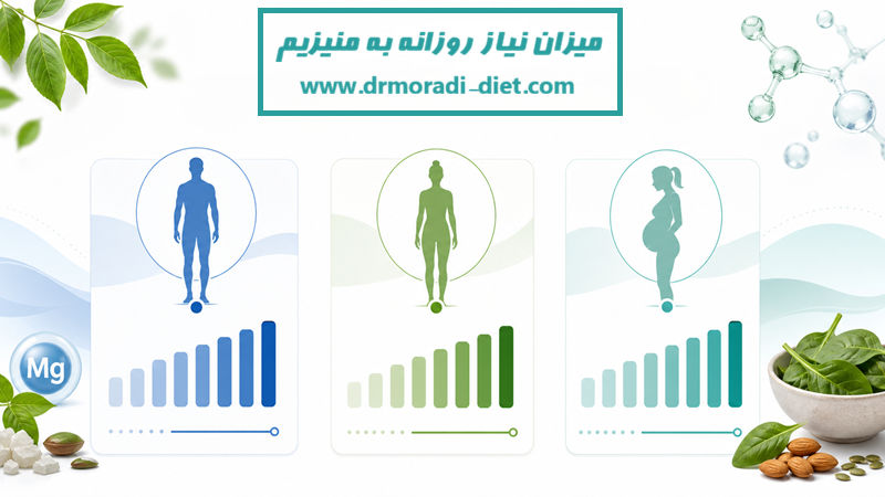 میزان نیاز روزانه به منیزیم ، دکتر مرادی