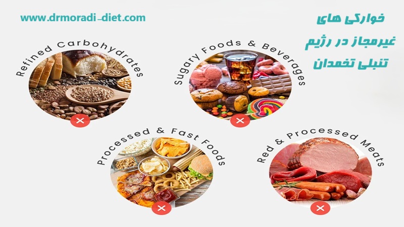 خوارکی های غیرمجاز در رژیم تنبلی تخمدان با مشورت متخصص تغذیه دکتر مرادی