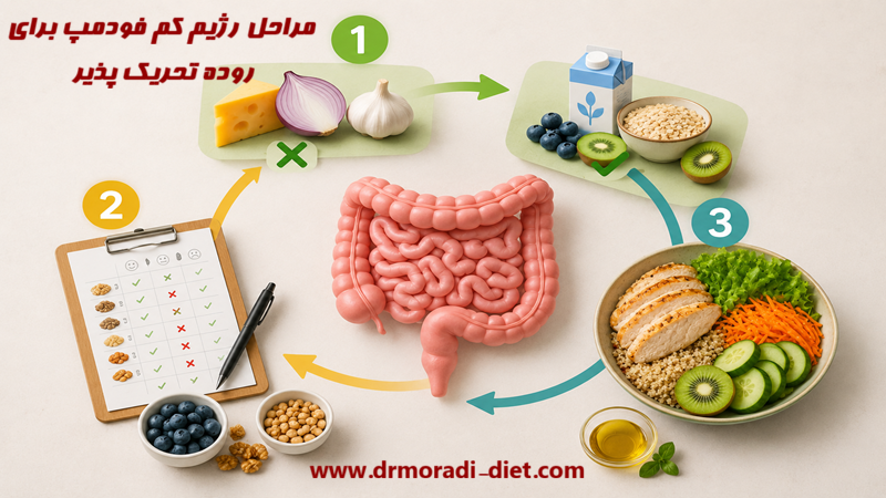 مراحل رژیم کم فودمپ برای روده تحریک پذیر با مشورت متخصص تغذیه