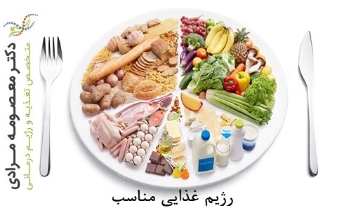 انرژی مورد نیاز فرد در یک رژیم غذایی مناسب